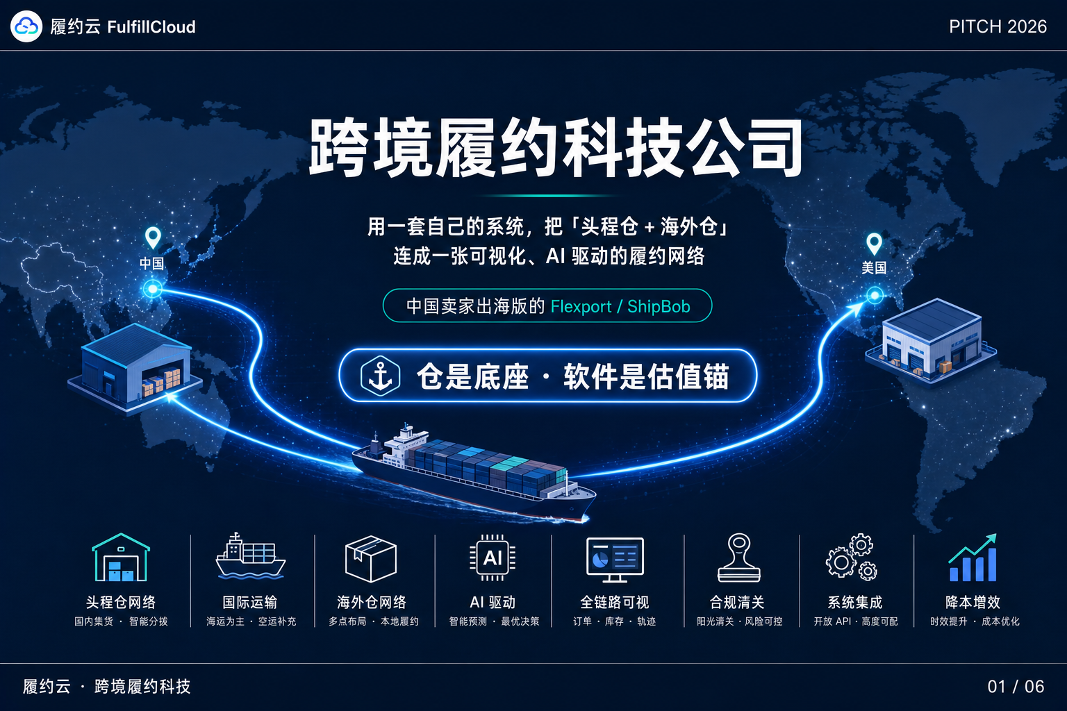 FulfillCloud 跨境履约网络示意